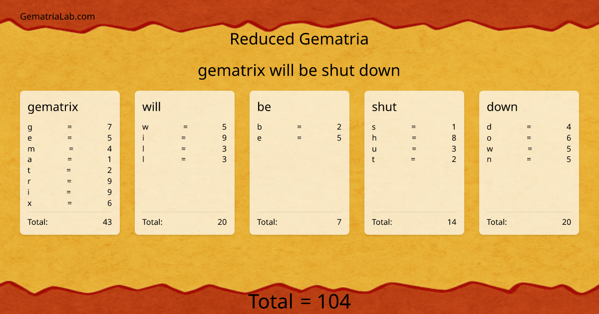 gematrix will be shut down in reduced Gematria